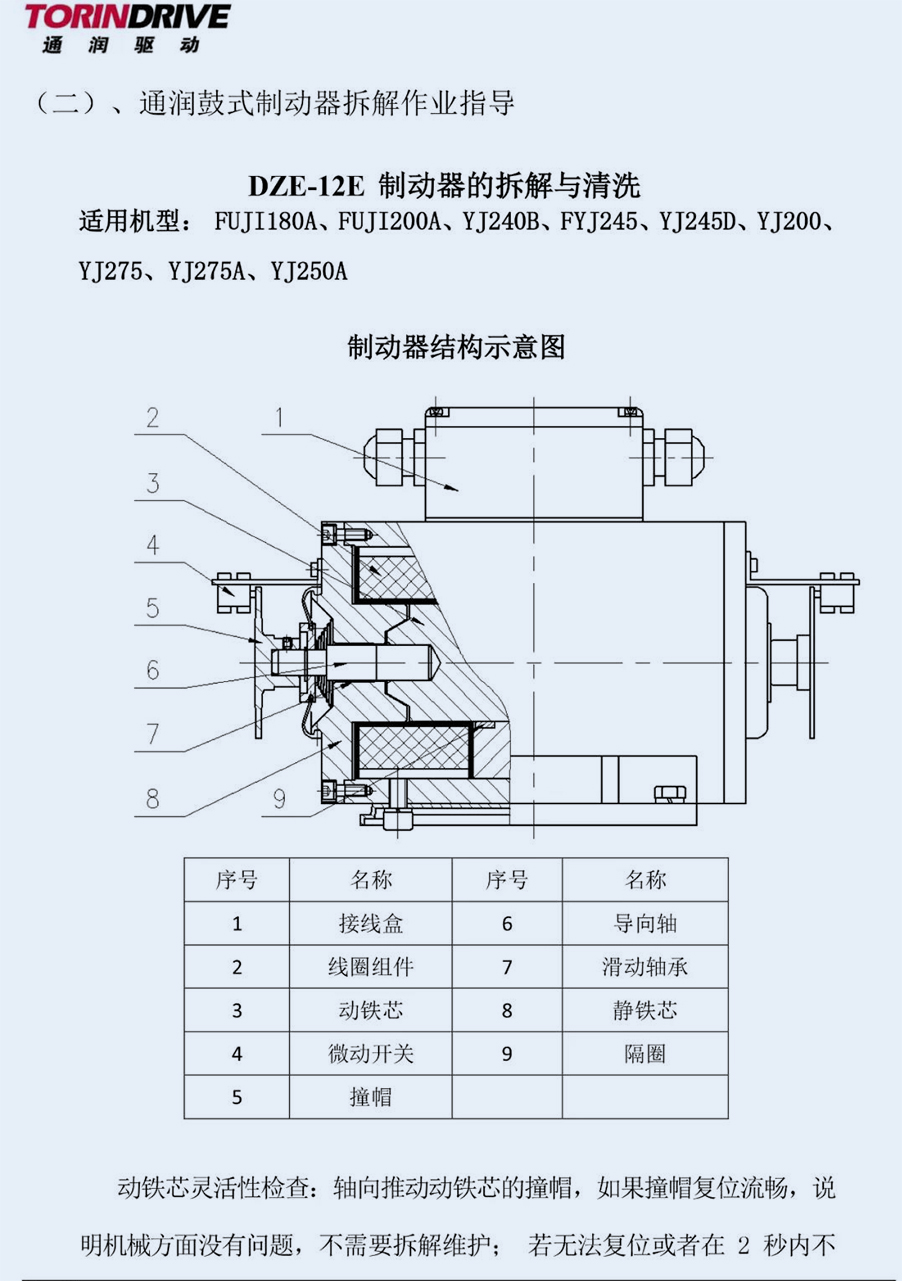 各型鼓式抱闸拆解维护指导 - 培训教程 - 接待会见565net必赢网站！