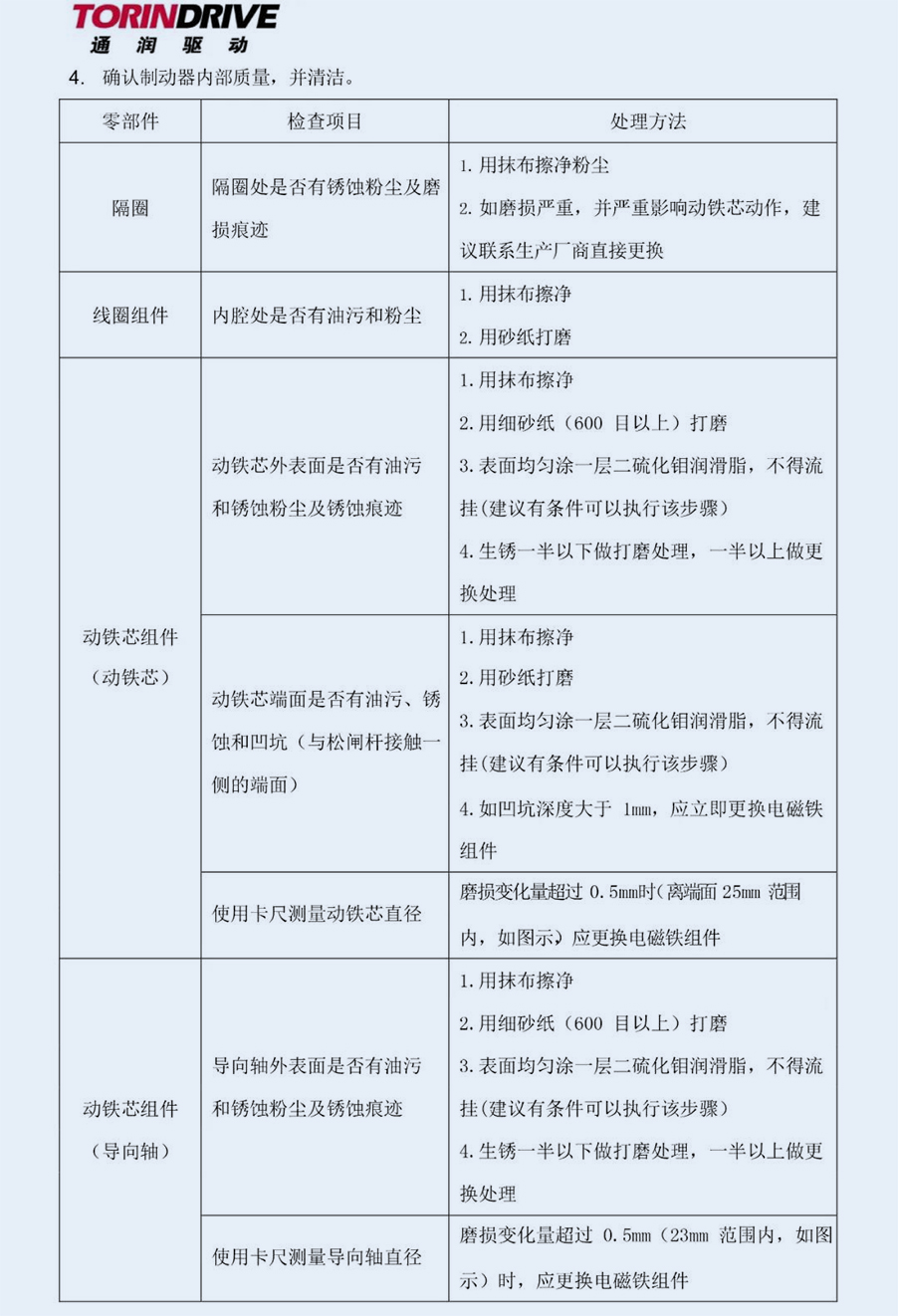各型鼓式抱闸拆解维护指导 - 培训教程 - 接待会见565net必赢网站！